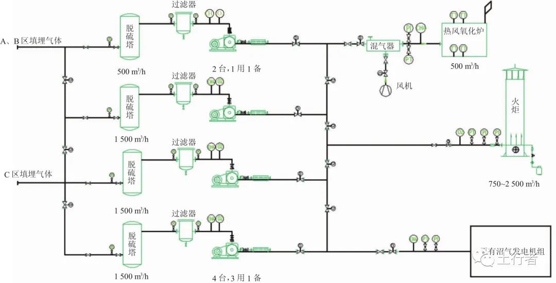 圖1 沼氣收集處理系統工藝流程.jpg