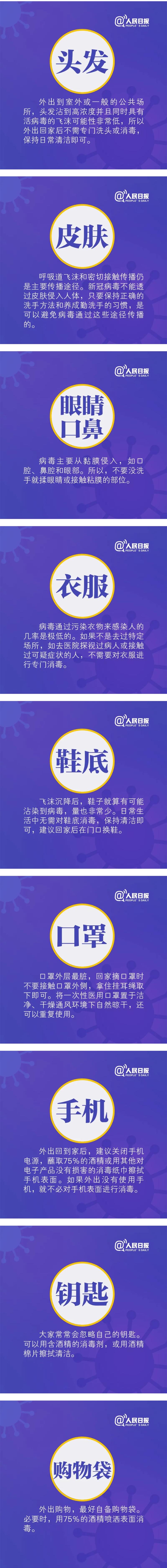出門后回家，身上哪里最需要清潔消毒？