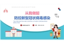 從我做起防控新型冠狀病毒感染