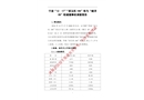 浙江寧波“12.17”“浙玉機166”輪與“峻洋08”輪碰撞事故調查報告