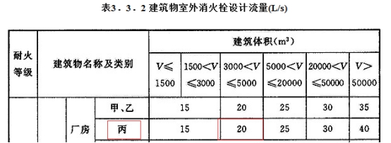 2019一級消防工程師《技術實務》真題及答案已更新