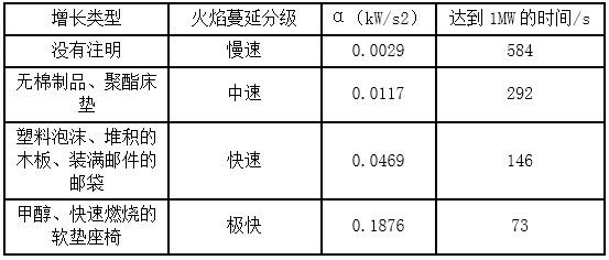 2019一級消防工程師《技術實務》真題及答案已更新