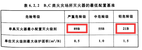 2019一級消防工程師《技術實務》真題及答案已更新
