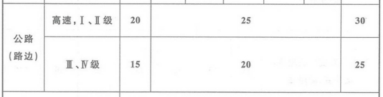 2019一級消防工程師《技術實務》真題及答案已更新