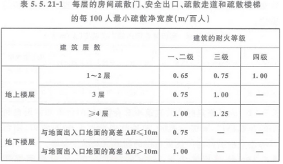 2019一級消防工程師《技術實務》真題及答案已更新