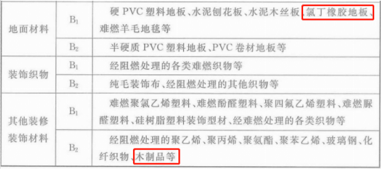 2019一級消防工程師《綜合能力》真題及答案已更新