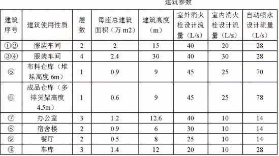 2019一級消防工程師《案例分析》真題及答案已更新