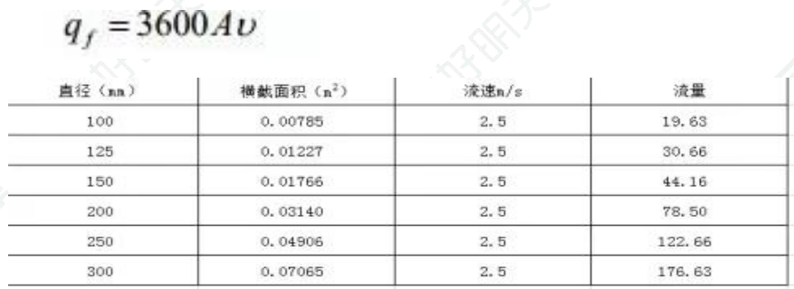 2019一級消防工程師《案例分析》真題及答案已更新