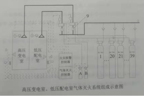 2020一級(jí)消防工程師《案例分析》真題及答案(全)