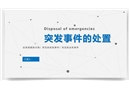 突發(fā)事件的處置