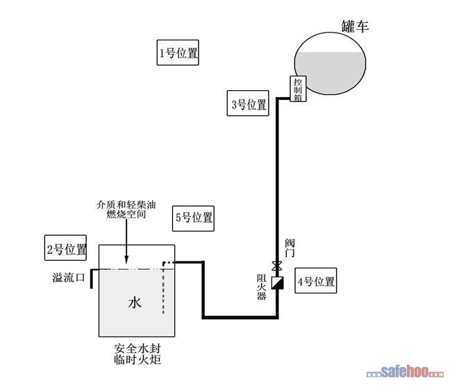 合肥市4.25汽車罐車火災(zāi)事故應(yīng)急處置案例