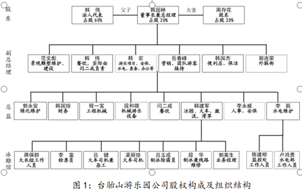 太原臺駘山滑世界農林生態游樂園有限公司“10·1”重大火災事故調查報告