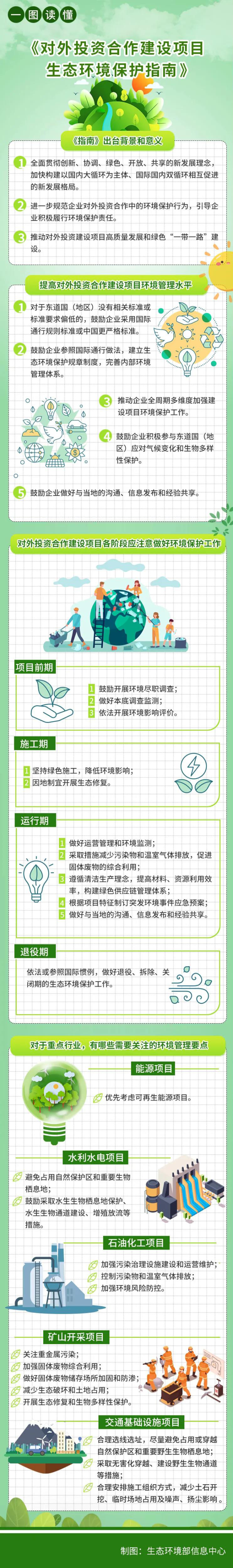 一圖讀懂《對外投資合作建設(shè)項(xiàng)目生態(tài)環(huán)境保護(hù)指南》