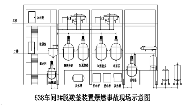 新津縣成都建中香料香精有限公司“12·15”爆炸燃燒一般事故調(diào)查報(bào)告