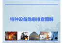 特種設備隱患排查圖解