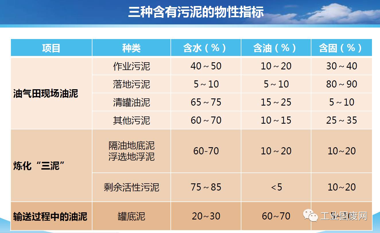 生物酶含油污泥處理技術