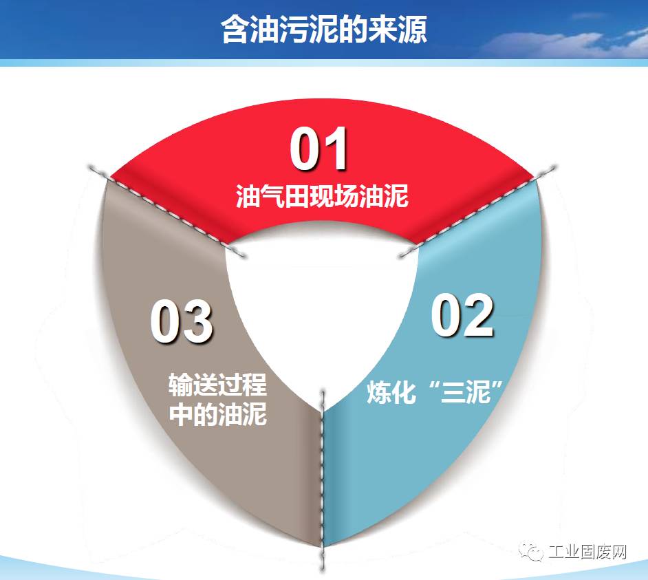 生物酶含油污泥處理技術