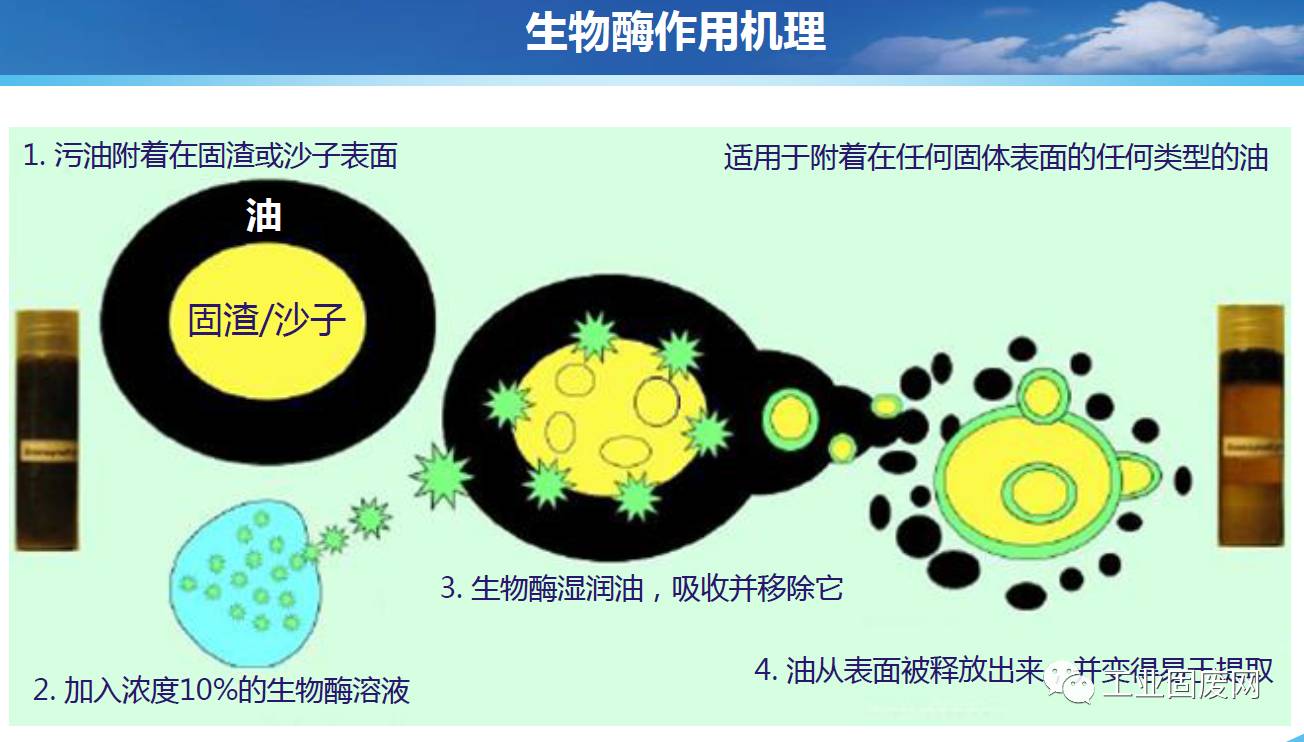 生物酶含油污泥處理技術