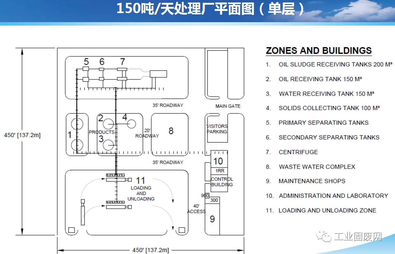 生物酶含油污泥處理技術