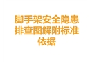 腳手架安全隱患排查圖解附標(biāo)準(zhǔn)依據(jù)