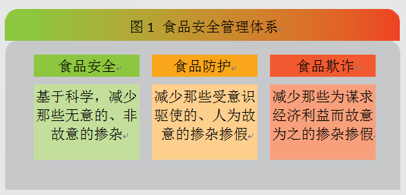 食品企業如何避免食品欺詐