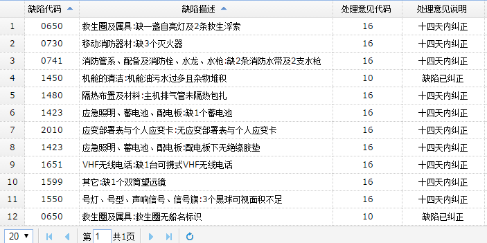 武宣黔江“6·20”“桂平順舟***”船船員意外落水死亡事故調查報告