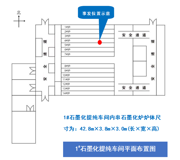 平定張莊山西中燁新能源科技有限公司“6?12”一般物體打擊事故調查報告