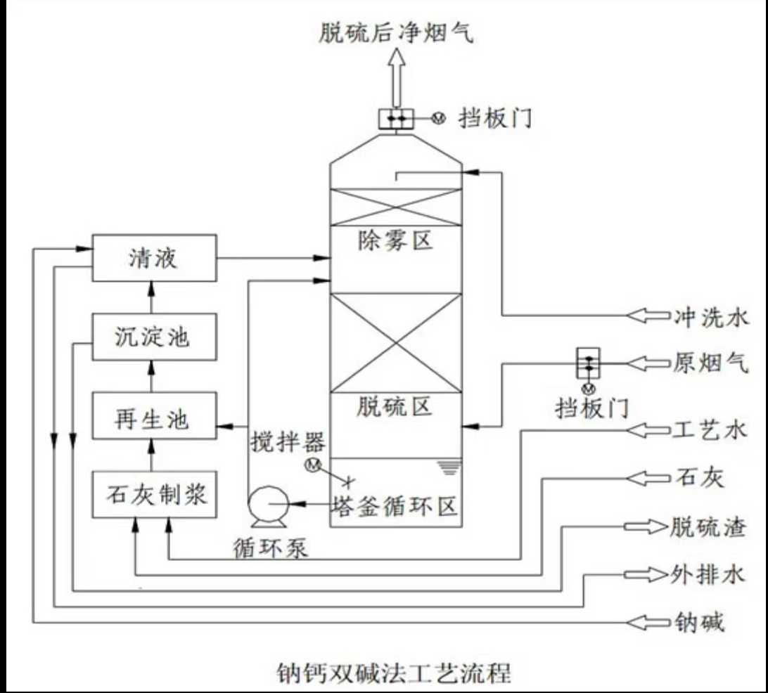 平定石門口陽泉市安泰鈣業有限公司“5·18”一般中毒事故調查報告