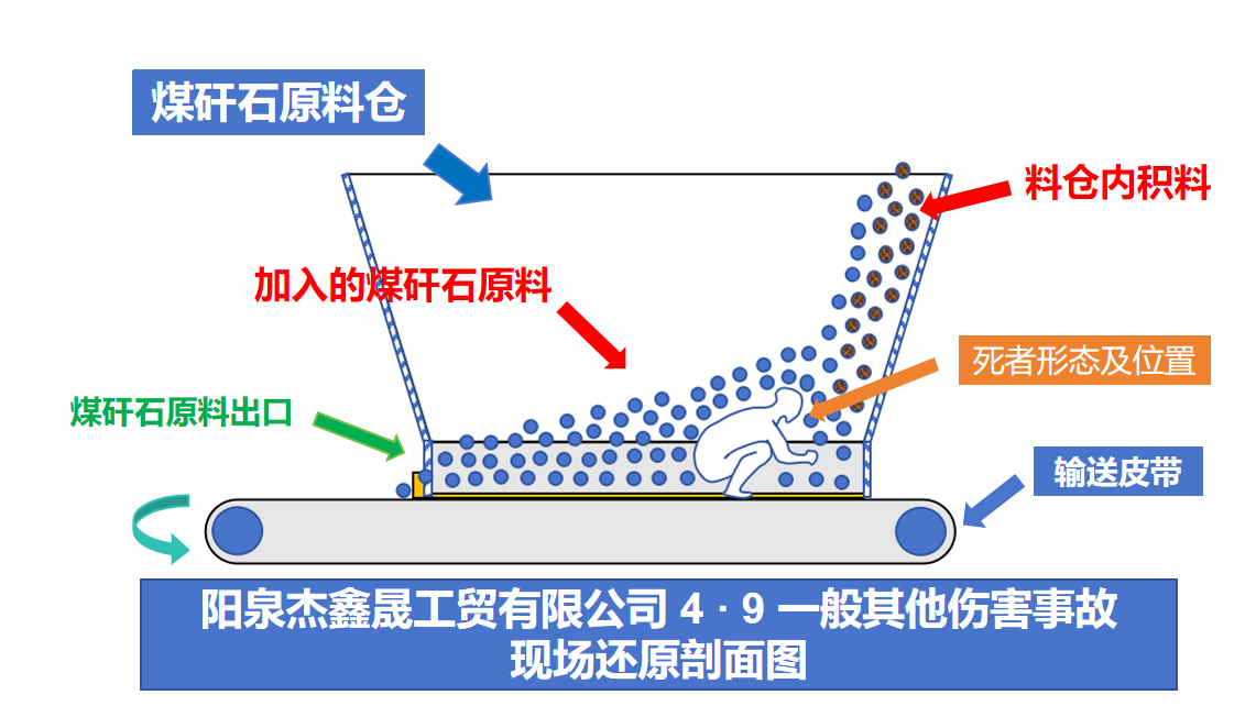 平定張莊陽泉杰鑫晟工貿有限公司“4·9”一般其他傷害事故調查報告