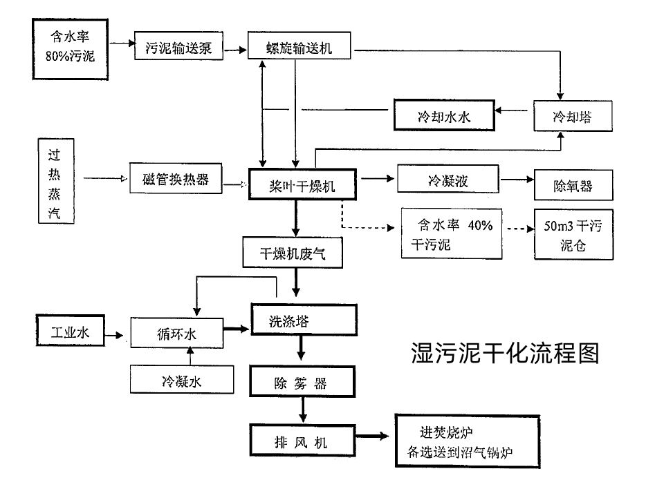 四川能投化學新材料有限公司“2·27”一般灼燙事故調查報告