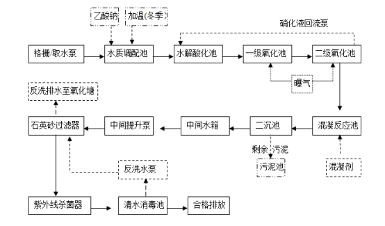 第一師四團阿拉爾市錦科環境科技有限公司“8·4”一般中毒和窒息事故調查報告