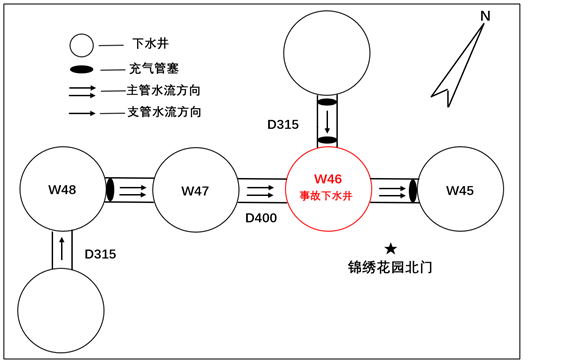 克拉瑪依市誠錦管道工程有限公司“3·30”中毒窒息事故調查報告