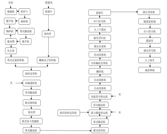 吐魯番市某建材制造有限公司“4·8”機械傷害事故調查報告