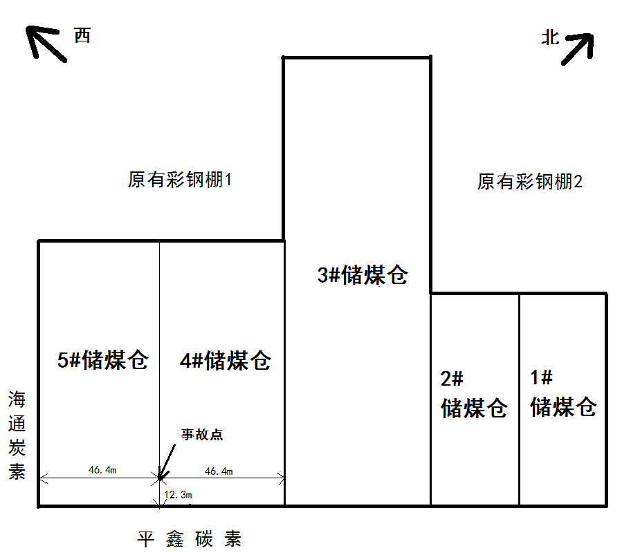 平羅縣陶樂吉興水利水電工程有限公司“12·2”一般高處墜落事故案調查報告