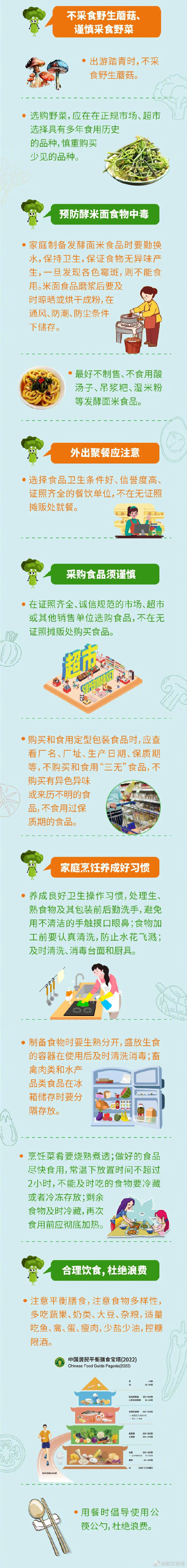 記住這6條準(zhǔn)則，吃得健康又安全