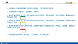 知名房地產基層、觀感、文明施工標準做法圖集