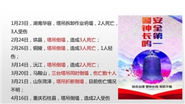 塔吊安全檢查重點查什么？全套塔吊安全管理要點及十不吊解析！