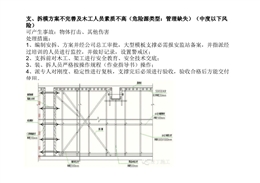 模板工程施工期間危險源清單