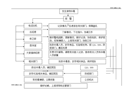 三維圖解鋼筋混凝土結構規范及圖集解釋