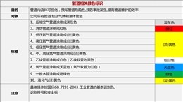 車間可視化管理大全