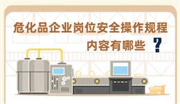 危化品企業(yè)崗位安全操作規(guī)程內(nèi)容有哪些