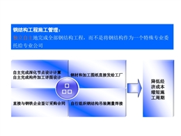 三維圖解鋼結構工程施工安全管理