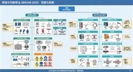 焊接與切割安全 GB 9448-2025 標準解讀