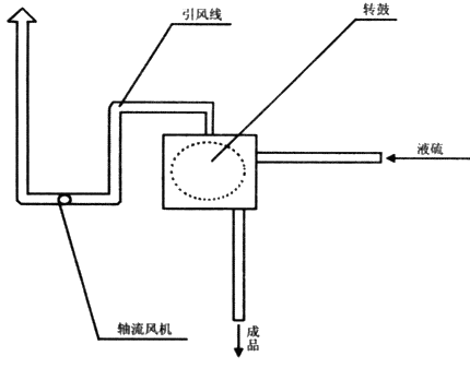 硫磺粉塵爆炸事故剖析及對策