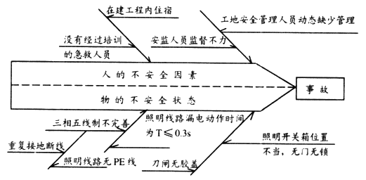 一起觸電事故的教訓