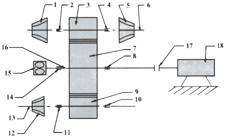大型空壓機燒瓦斷軸事故剖析