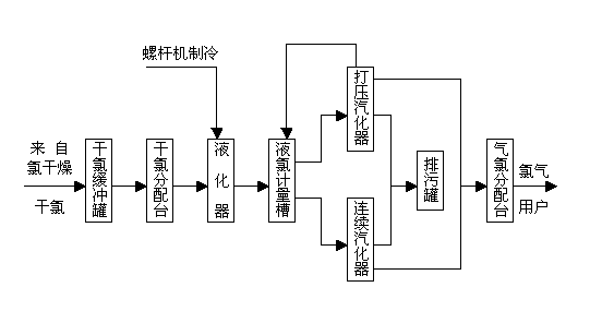 一起三氯化氮爆炸事故剖析