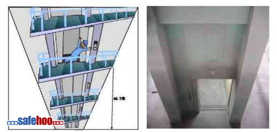 電梯層門閉鎖故障 人員踏空墜落井道
