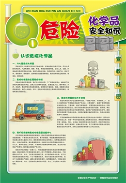 危險化學品安全知識宣教掛圖