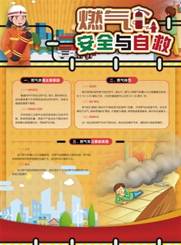 燃氣安全與自救